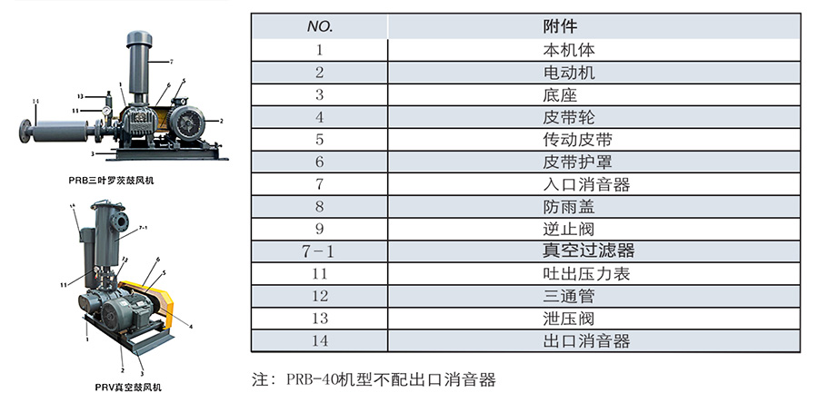 三葉羅茨風(fēng)機(jī)