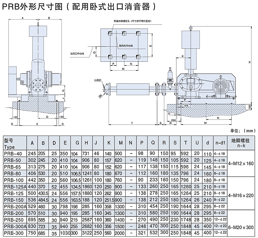 三葉羅茨風(fēng)機(jī)