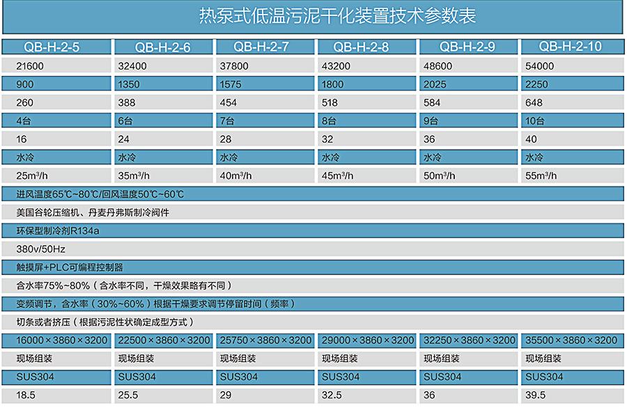 工業(yè)污泥干化設備