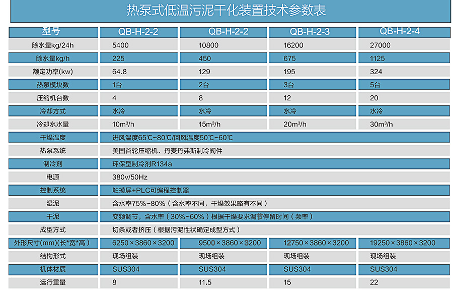 熱泵低溫污泥干化設(shè)備