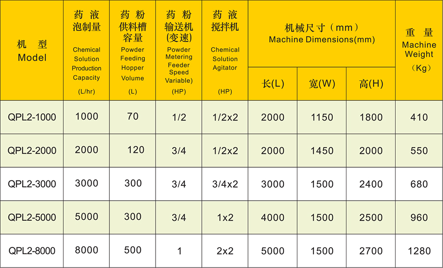 兩槽式干粉泡藥機