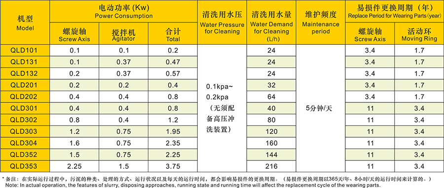 移動(dòng)疊螺污泥脫水機(jī)