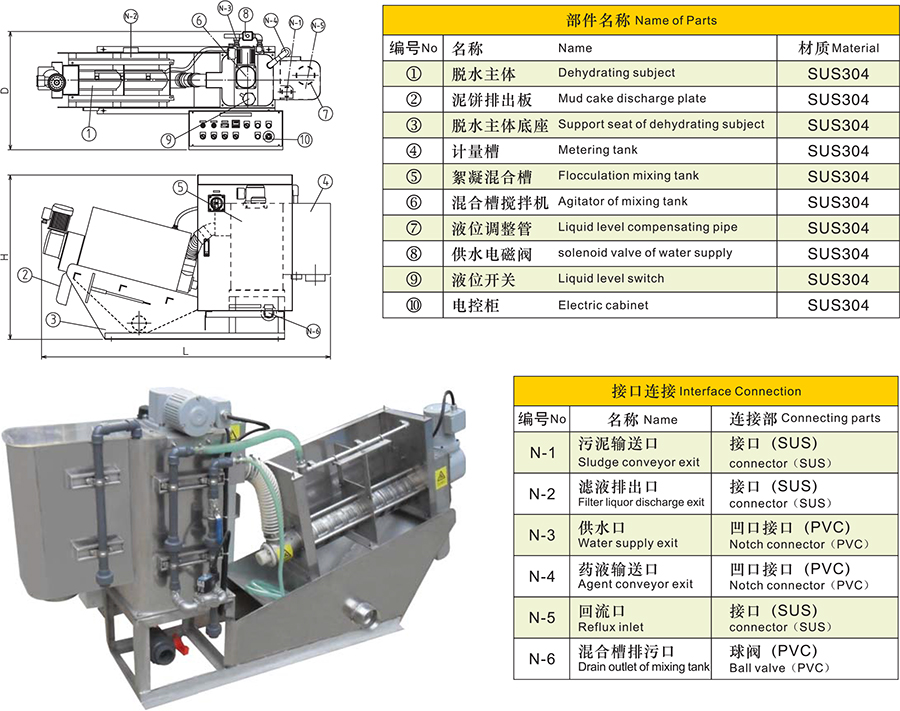 疊螺131污泥脫水機