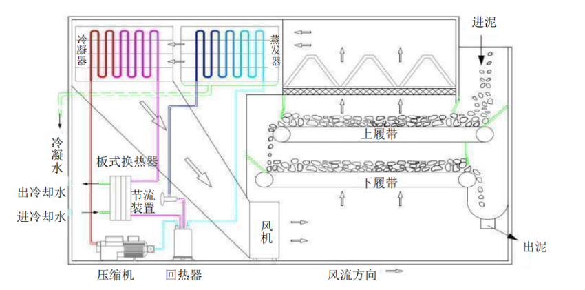 污泥干化處理設(shè)備有什么特點(diǎn)?.png