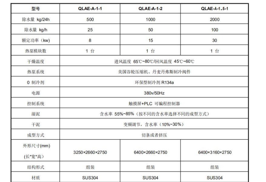 熱泵污泥干燥機數(shù)據(jù)715.png